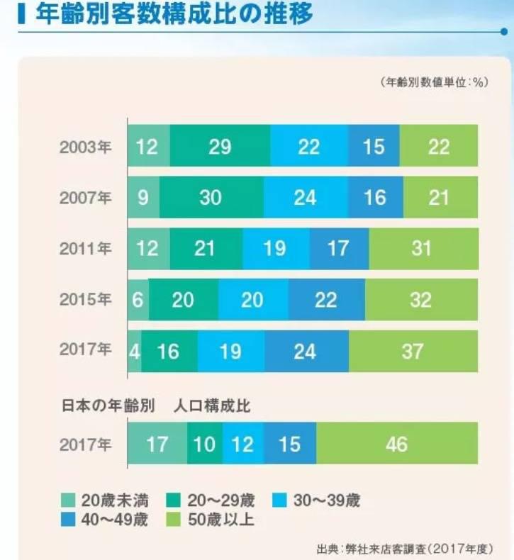 日本老人破产的现状,日本破产式养老