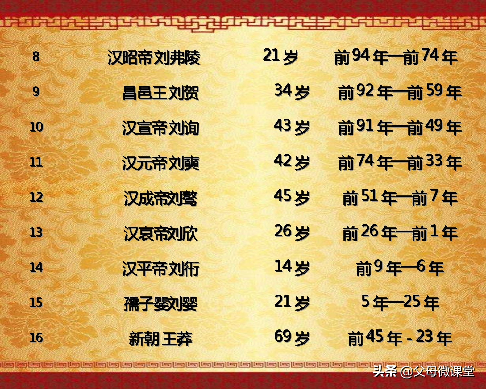 中国历代皇帝的平均寿命是多少,古代各朝各代的皇帝都是怎么死的