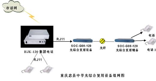 数字程控电话交换机的配置,程控电话交换机工作原理