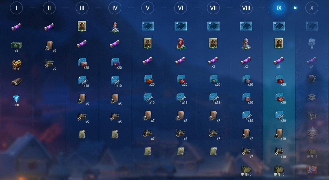 你还在为钱发愁吗,假日行动银币加成