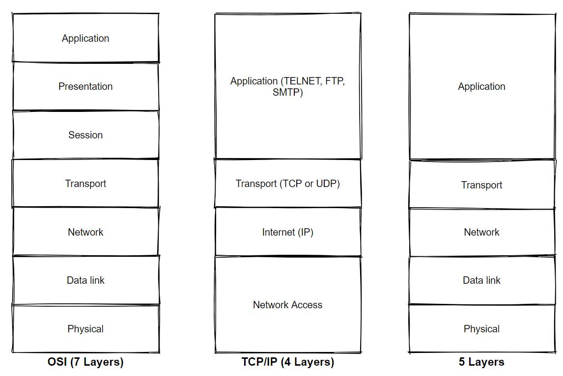 计算机网络自我介绍面试,saas面试需要掌握的网络知识