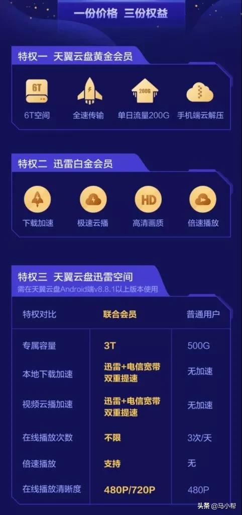 天翼云网盘，教你40M/s满速*载下**，方法如此简单