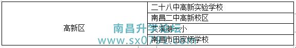 南昌九年制学校有哪些,南昌县有哪些九年一贯制