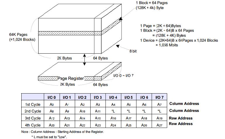 电脑u盘数据不小心删除怎么恢复,u盘数据乱码怎么删除