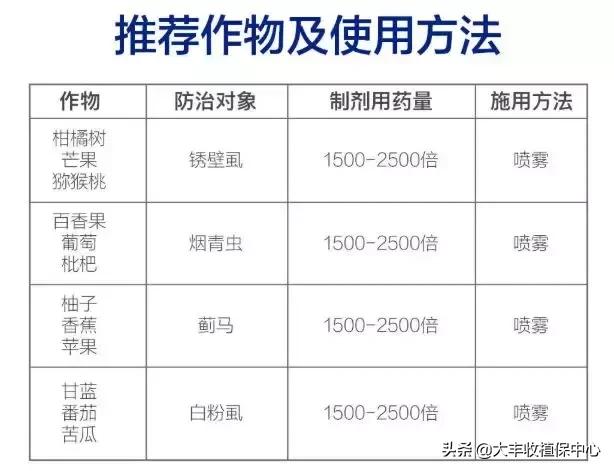 虫螨腈虱螨脲是什么杀虫剂,虱螨脲与虫螨腈的区别