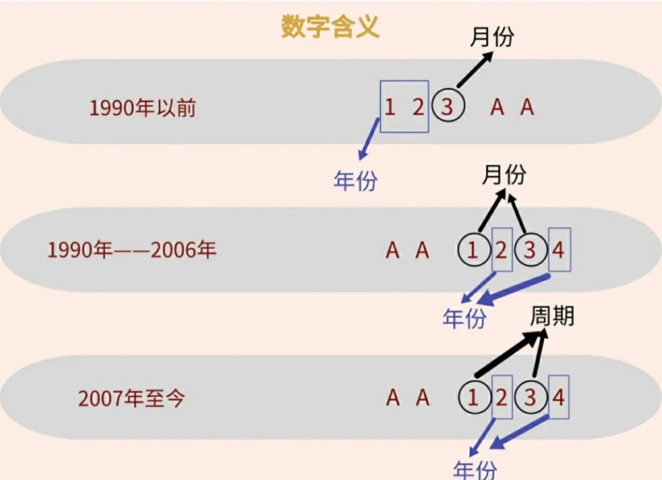LV中古包入门必看：这些编码都代表了什么？