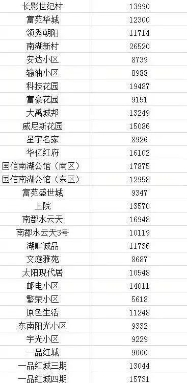 2021长春房价下跌最惨小区名单,长春龙翔国际观邸2021年房价