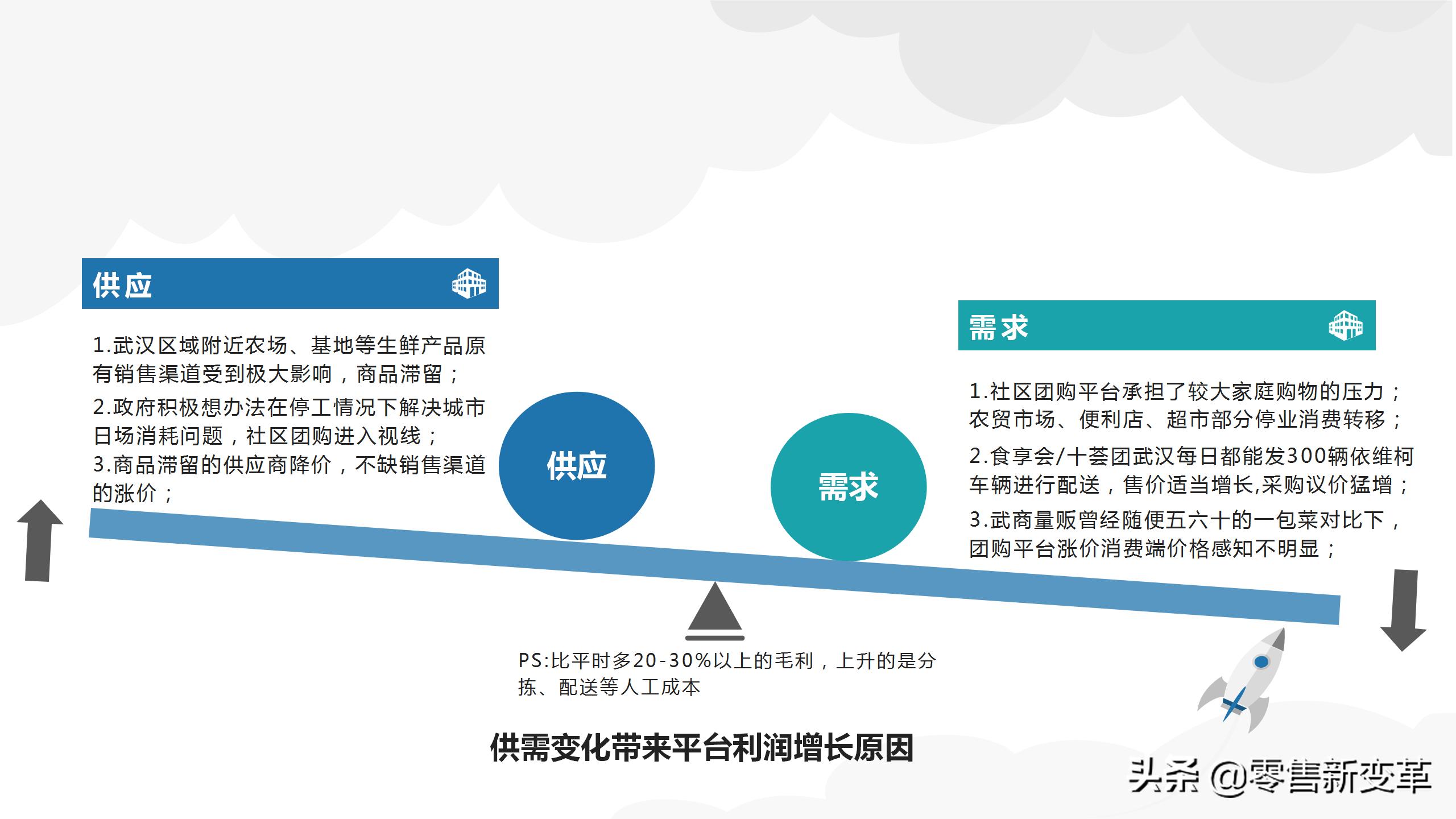 社区团购的江湖:缘起,血雨,终焉,明心见性