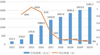 游戏界冰火两重天:一款游戏进账百亿VS辛苦半年亏两亿