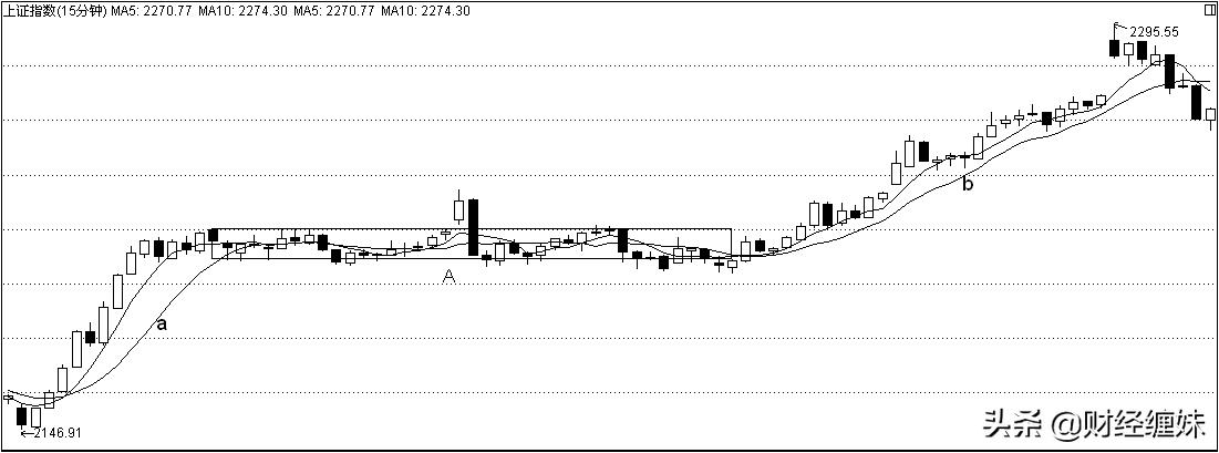 图解缠论,图解缠中说禅