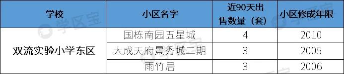 成都双流公办小学哪所学校最好,成都双流幼升小划片一览表2020