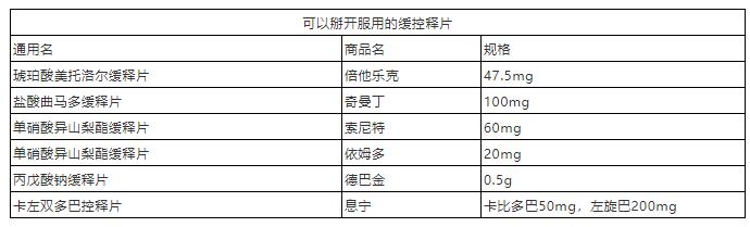 缓控释制剂处方分析,缓控释制剂怎么给药