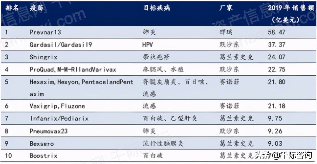 免费疫苗接种政策,免费接种疫苗有哪些