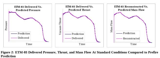 sls固体助推器推力,sls固体助推器发动机