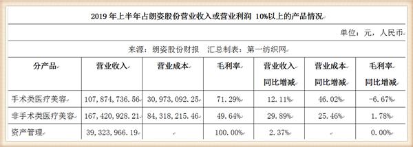 收购韩国品牌化妆品,收购韩国化妆品