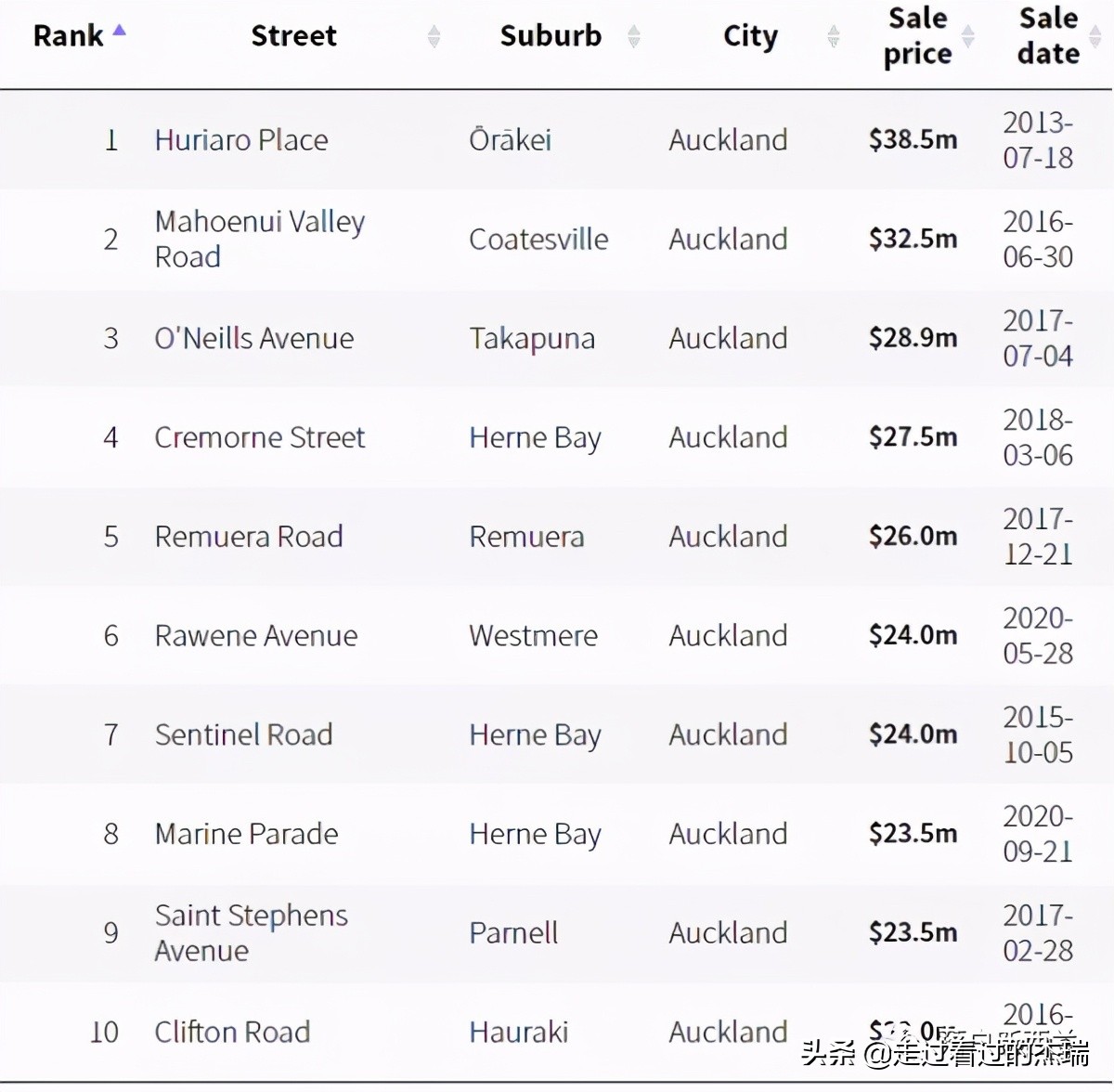 中国富豪榜财富增加,中国富豪财富翻倍