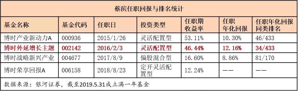 揭秘这只基金净值为何屡创新高,怎么知道这支基金现在跌多少了