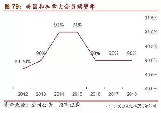 costco深度分析,从消费者分析costco火爆的原因