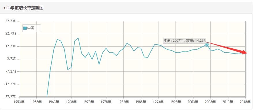 两次经济危机,两次经济危机启示