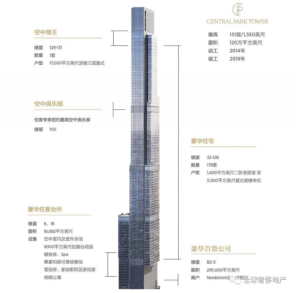 世界十大顶级俱乐部之首,全世界最豪华的俱乐部