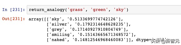 bp神经网络简单实现,如何搭建一个自己的视觉神经网络