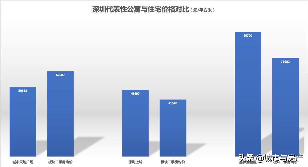 疫情后期租赁式公寓能买吗,疫情过后怎么买公寓住房