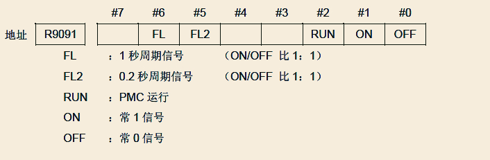 fanucpmc从入门到精通,fanucpmc设计与编程培训教程