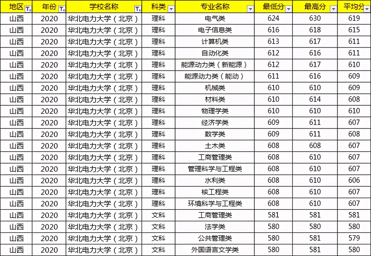 考上就等于铁饭碗的大学,考上国家电网大学有什么用