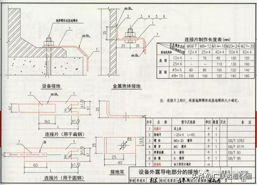 防雷接地造价实操讲解,防雷接地工程造价计算规则
