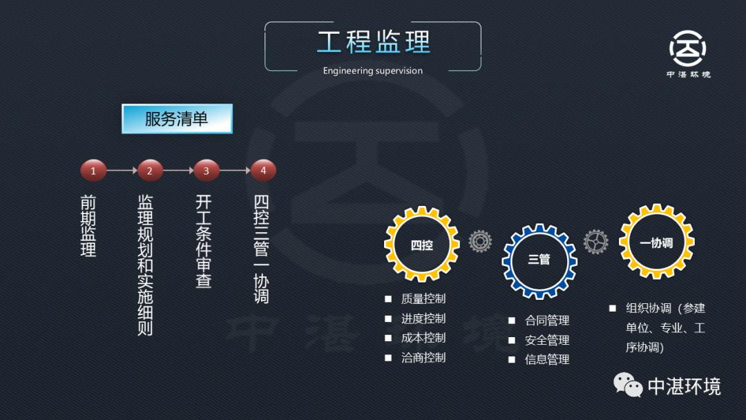 全过程咨询ppt,全过程工程咨询ppt