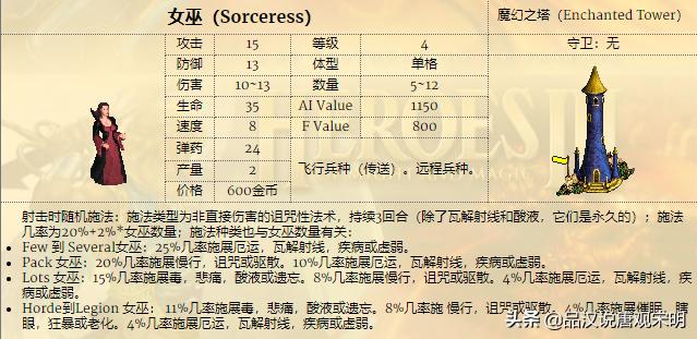 英雄无敌里哪个兵种最厉害,英雄无敌兵种排名