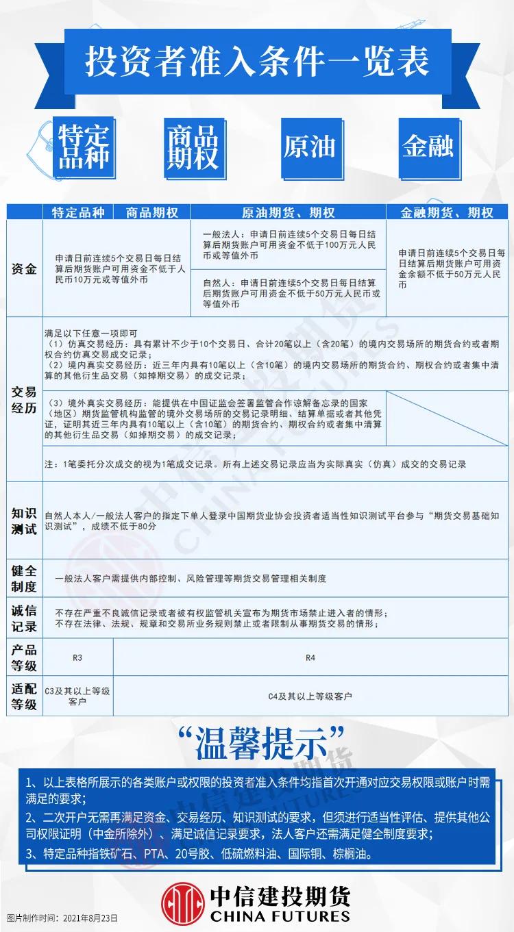 开户须知注意事项,商品期货开户的条件