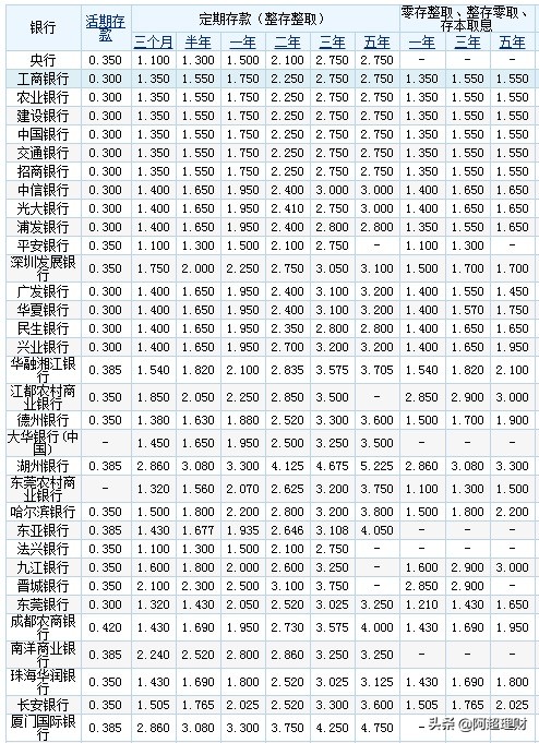 10万买银行股票10年后多少收益,10万买银行股票十年