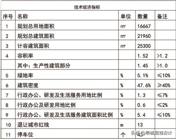 合肥共达职业技术学院占地,合肥共达职业技术学院在瑶海区吗