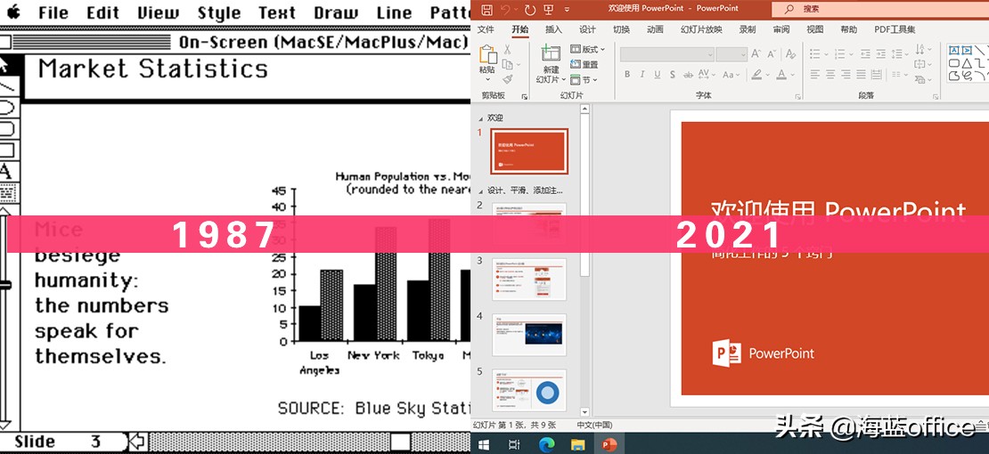 powerpoint2021新功能,powerpoint最普遍版本2022