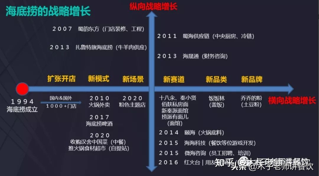 海底捞店里底料价格表,海底捞日料品牌怎么样