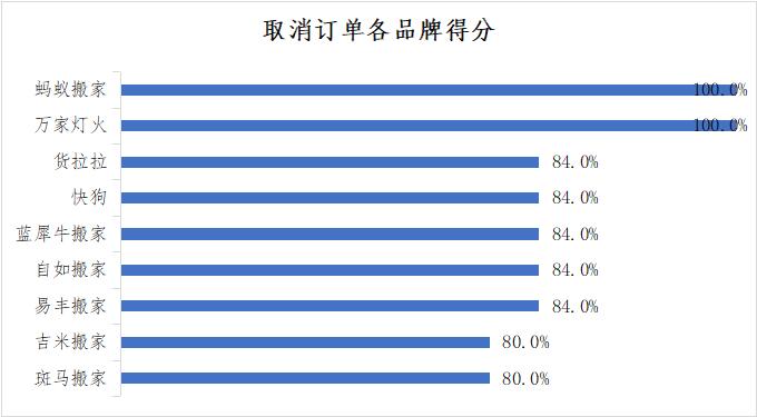 搬家服务平台有哪些,搬家服务公司平台靠谱