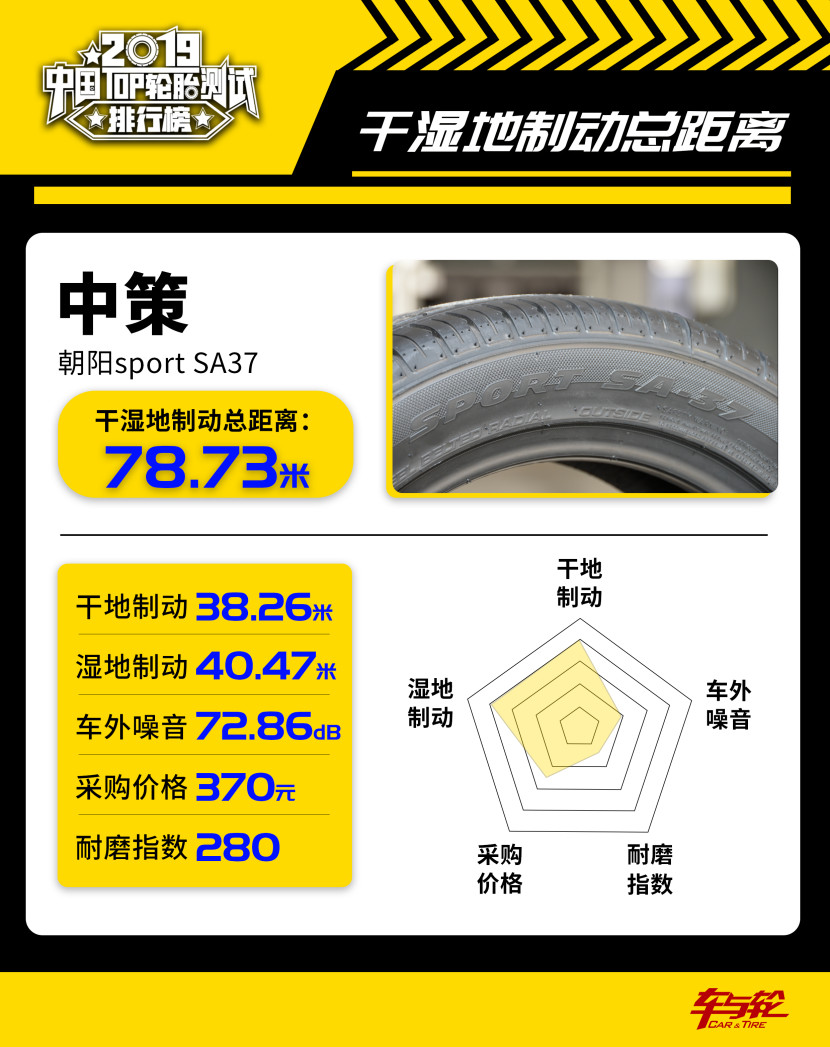 国产汽车轮胎排行榜前十名品牌,200-300轮胎性价比排行榜