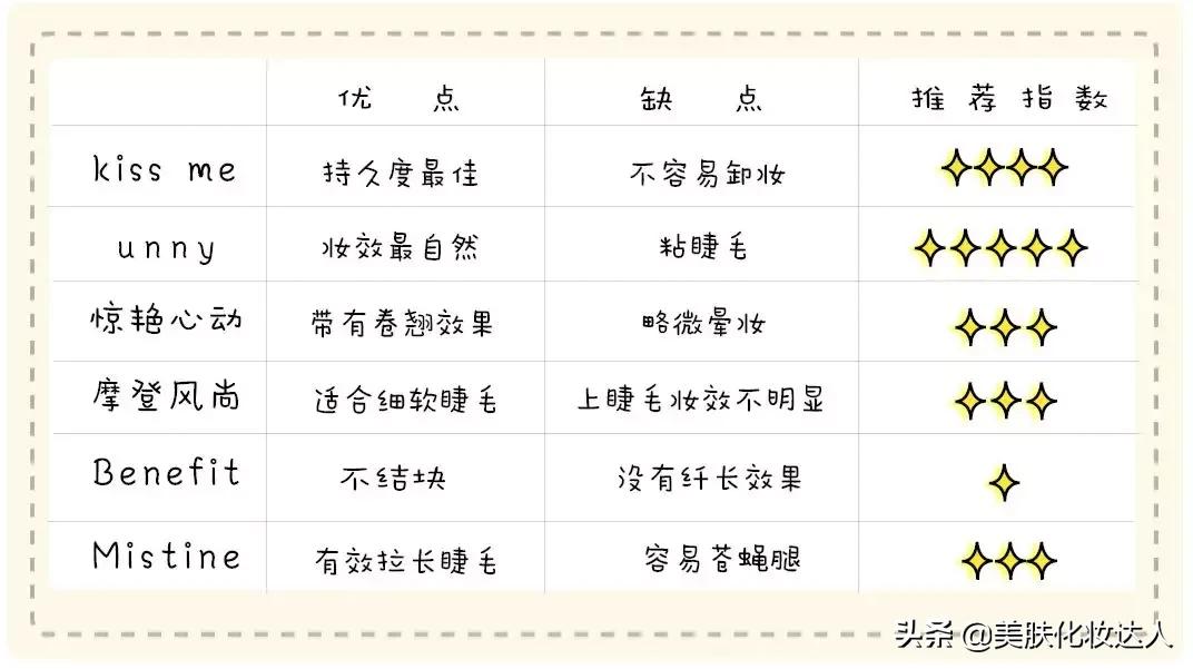 睫毛膏真实测评和推荐,睫毛膏超自然测评