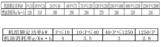 通信电源基础知识从零开始,通信电源配置基本知识