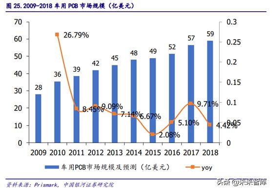 5gpcb要求,5gpcb价值