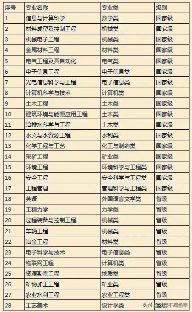 硬核！太理，堪称山西第一高校！