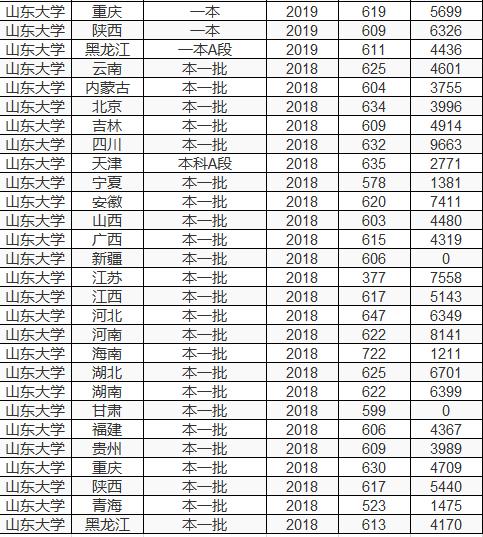 双一流大学择校指南:中国大学里的“巨无霸”——山东大学