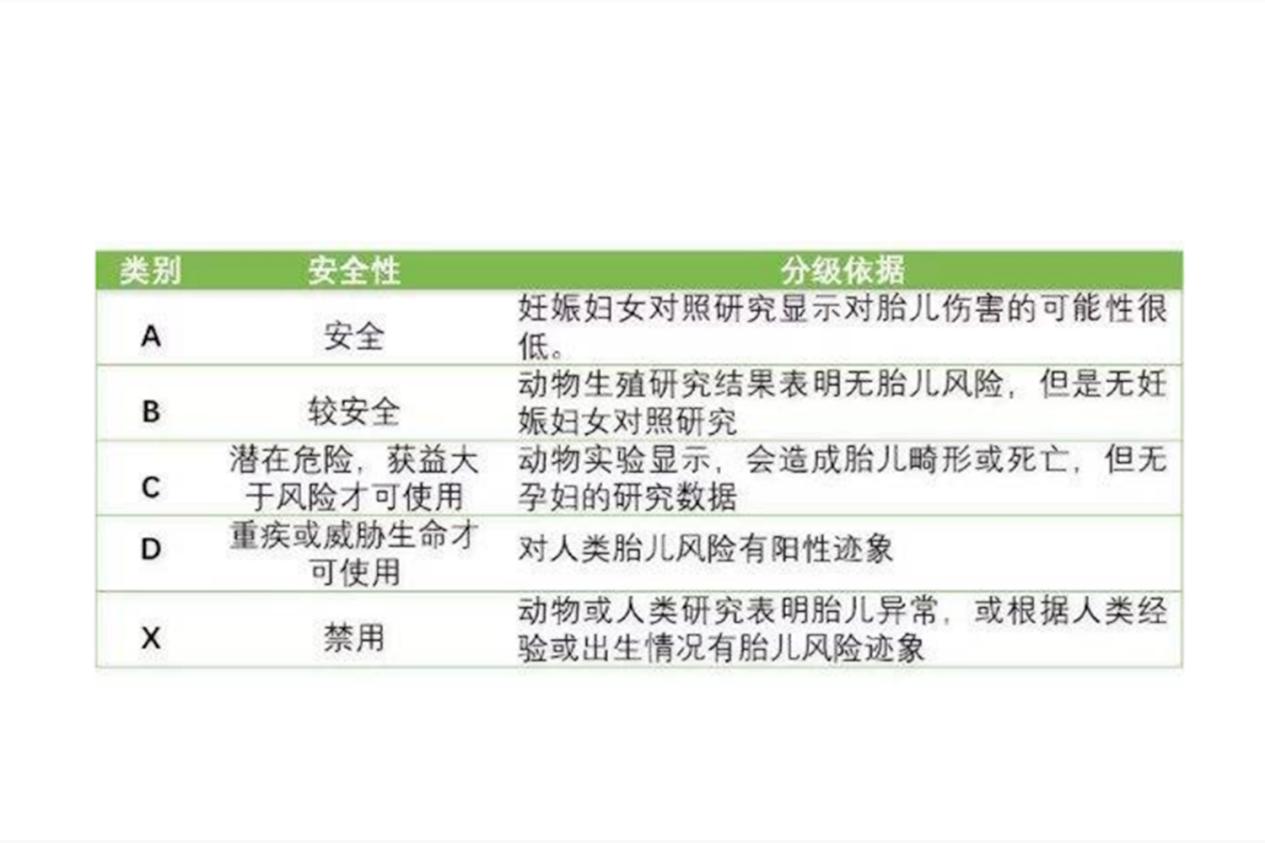 吃药期间怀的小孩一定会有问题吗,吃了药孩子就不能要吗