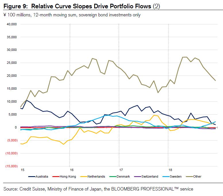 中资美元债违约对国家有什么影响,外资大撤资原因