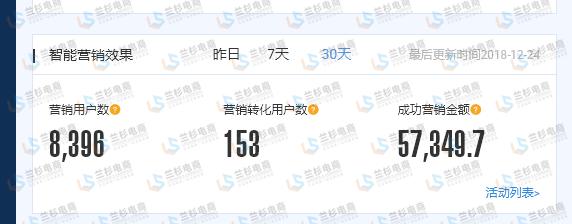 如何让店铺布局更合理,店铺的陈列和搭配技巧
