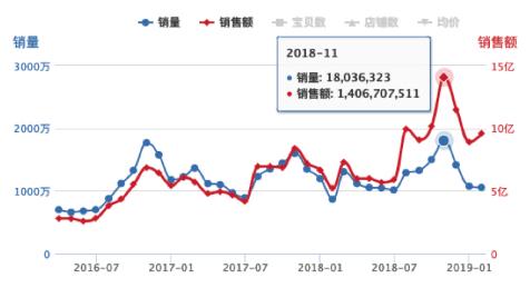千万不要和直男聊天,直男必买的七种口红