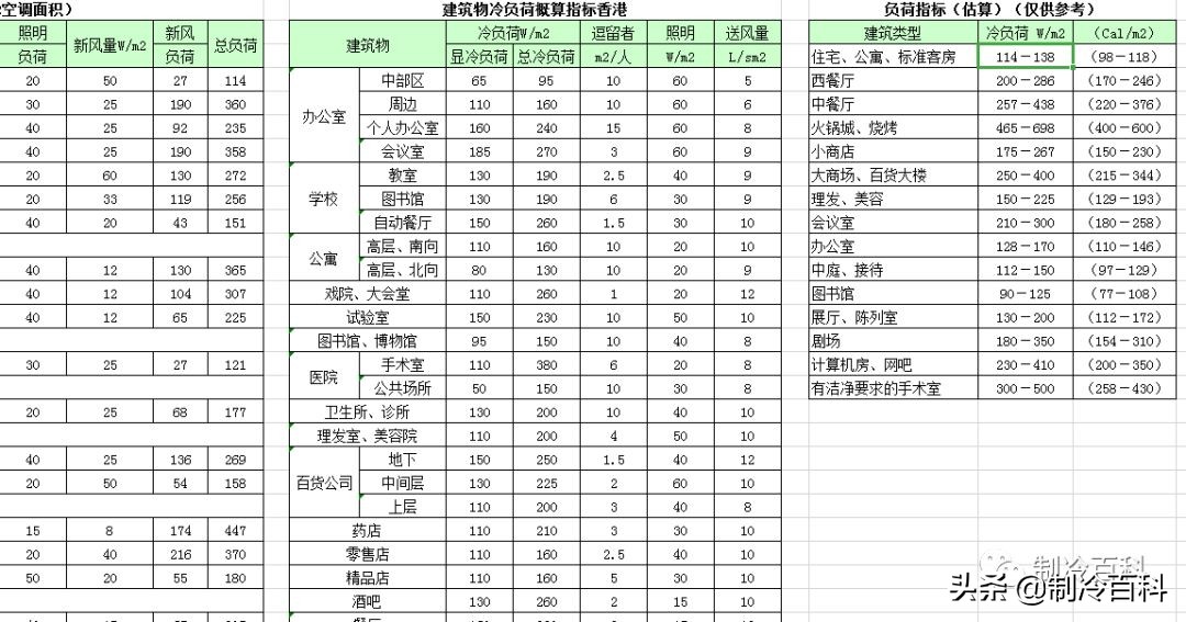 免费!免费!上千G精品制冷资料免费*载下**!持续更新.....