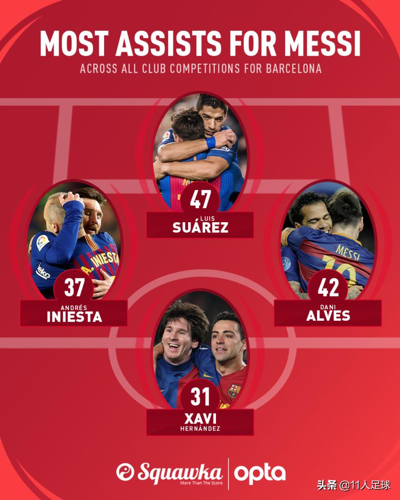 巴萨后卫阿尔维斯,巴萨球星阿尔维斯生涯