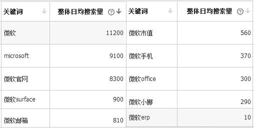 erp行业排名,十大erp排名